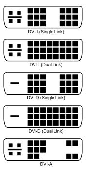 DVI Interface Types