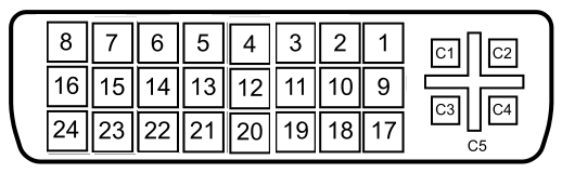 Signal names and descriptions