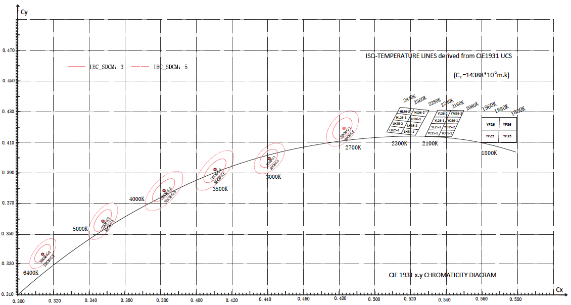 iso-temperature-lines