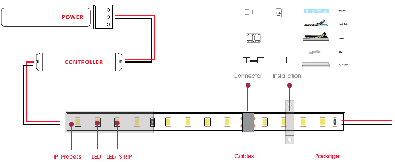 led-solution